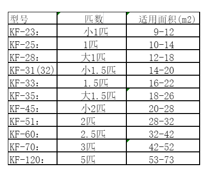 京口空调维修